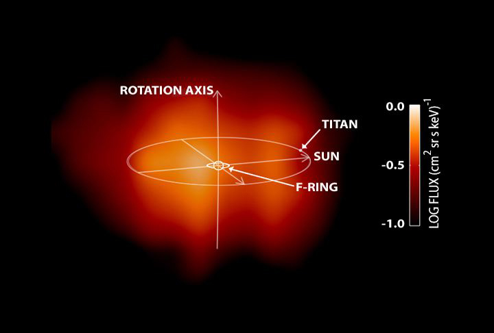 Saturn's magnetosphere visualization