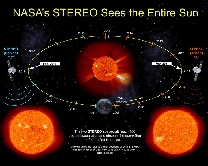 STEREO sees the far side of the Sun, February 2011
